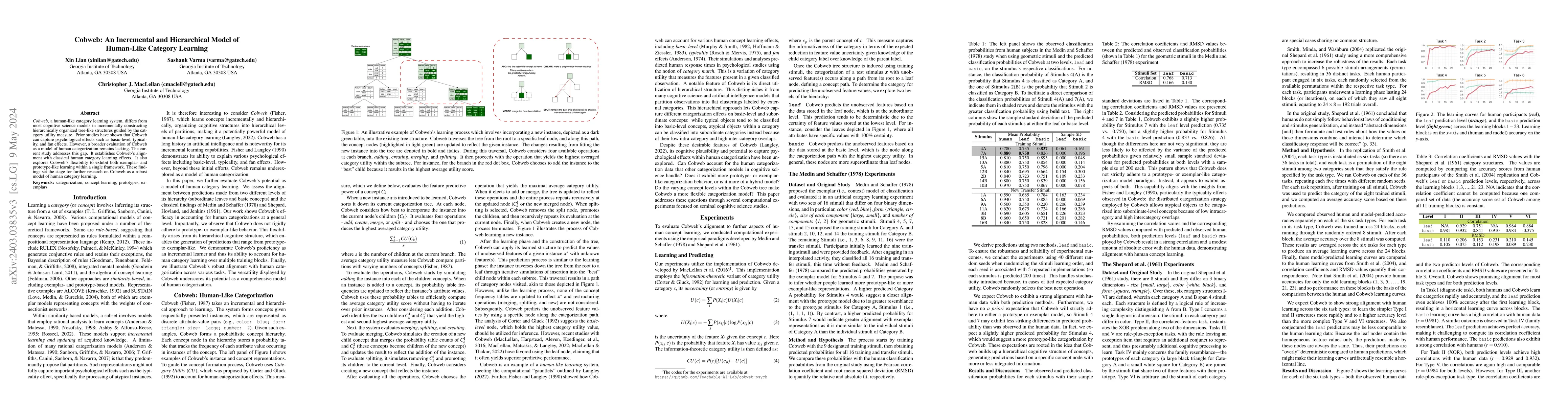 Thumbnail for Cobweb: An Incremental and Hierarchical Model of Human-Like Category
  Learning