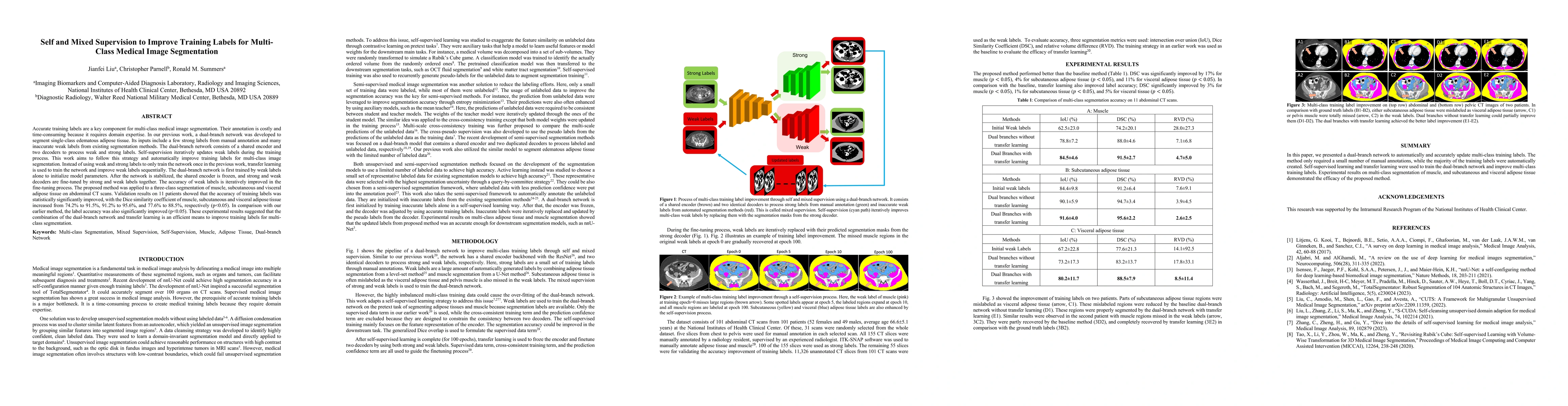 Thumbnail for Self and Mixed Supervision to Improve Training Labels for Multi-Class
  Medical Image Segmentation