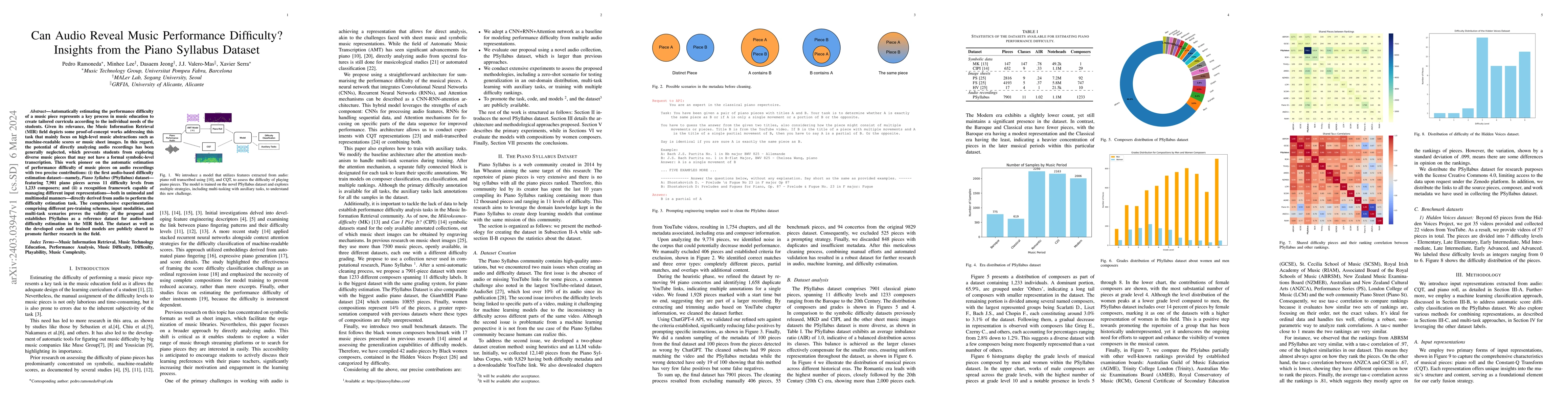 Thumbnail for Can Audio Reveal Music Performance Difficulty? Insights from the Piano
  Syllabus Dataset