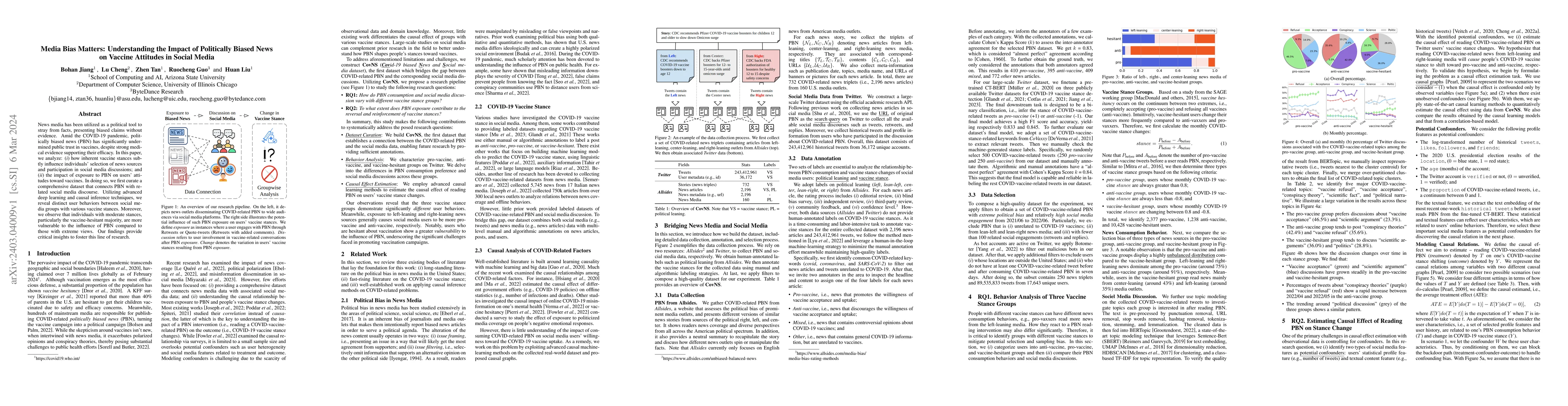 Thumbnail for Media Bias Matters: Understanding the Impact of Politically Biased News
  on Vaccine Attitudes in Social Media