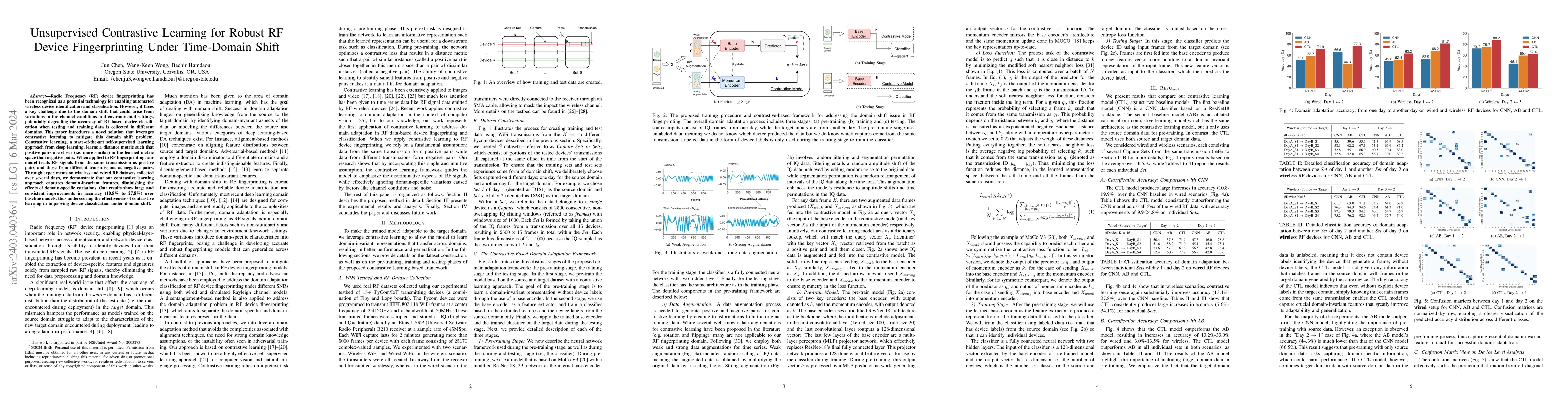 Thumbnail for Unsupervised Contrastive Learning for Robust RF Device Fingerprinting
  Under Time-Domain Shift