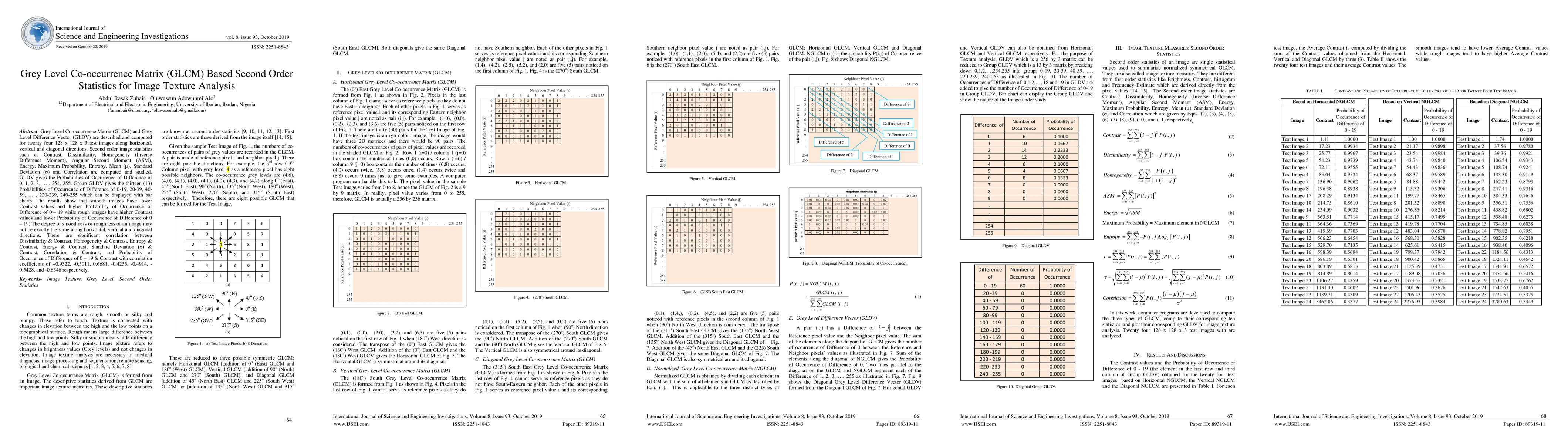 Thumbnail for Grey Level Co-occurrence Matrix (GLCM) Based Second Order Statistics for
  Image Texture Analysis