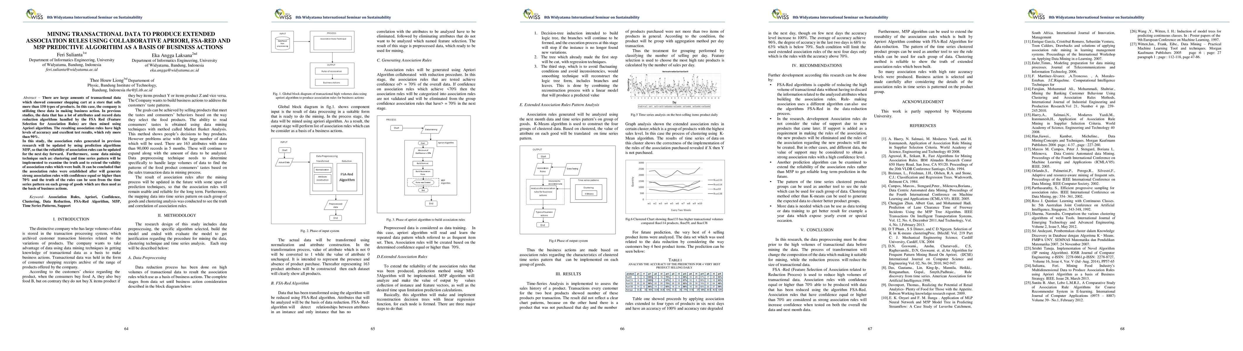 Thumbnail for Mining Transactional Data To Produce Extended Association Rules Using
  Collaborative Apriori, Fsa-Red And M5p Predictive Algorithm As A Basis Of
  Business Actions
