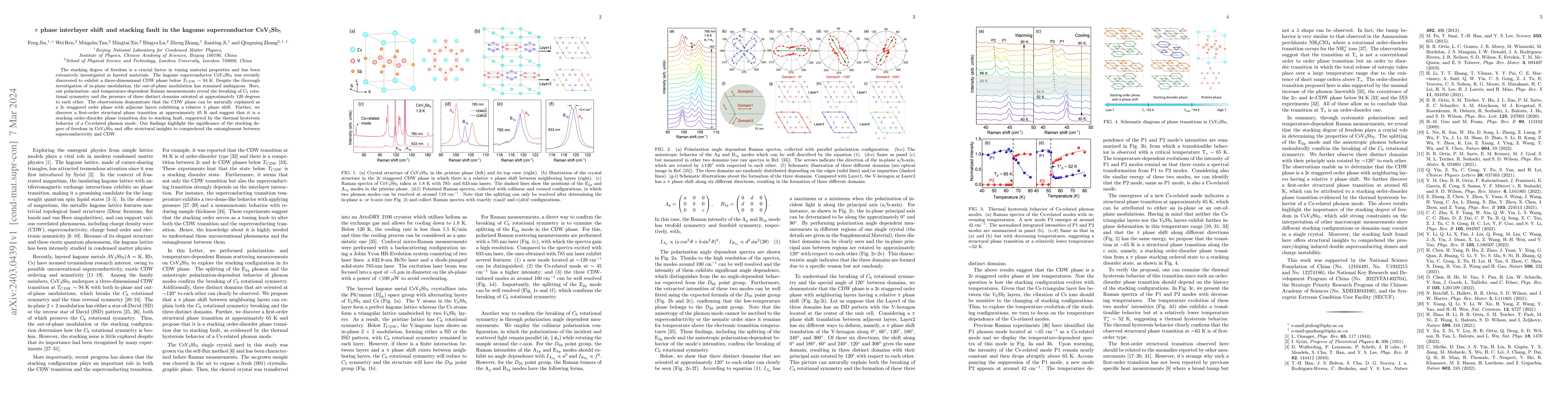 Thumbnail for $\pi$ Phase Interlayer Shift and Stacking Fault in the Kagome
  Superconductor CsV$_3$Sb$_5$