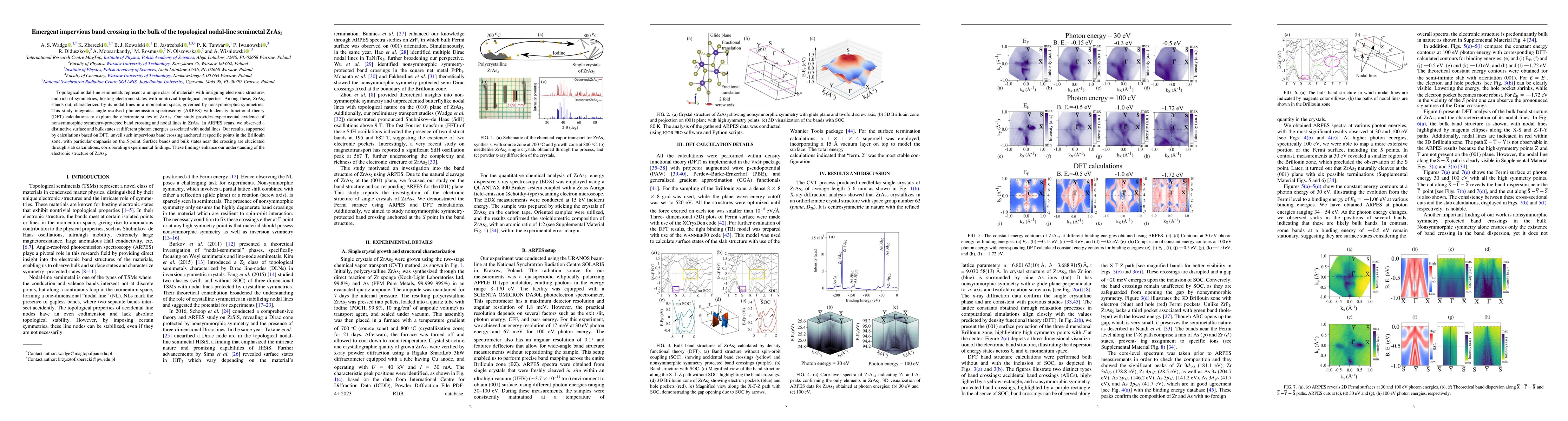 Thumbnail for Emergent impervious band crossing in the bulk in topological nodal line
  semimetal ZrAs$_2$
