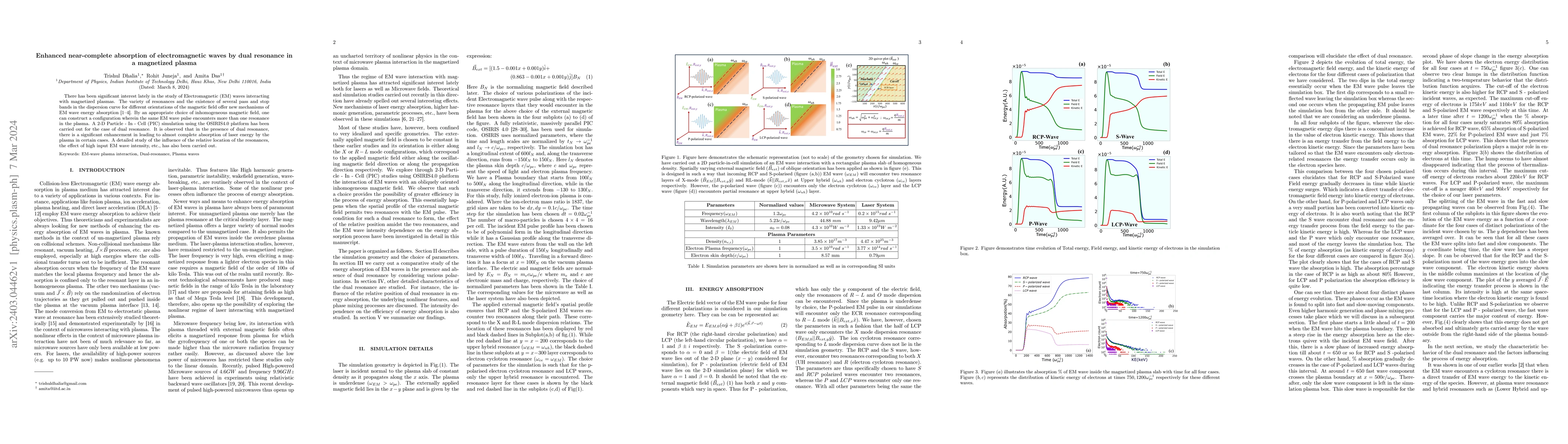Thumbnail for Enhanced near-complete absorption of electromagnetic waves by dual
  resonance in a magnetized plasma