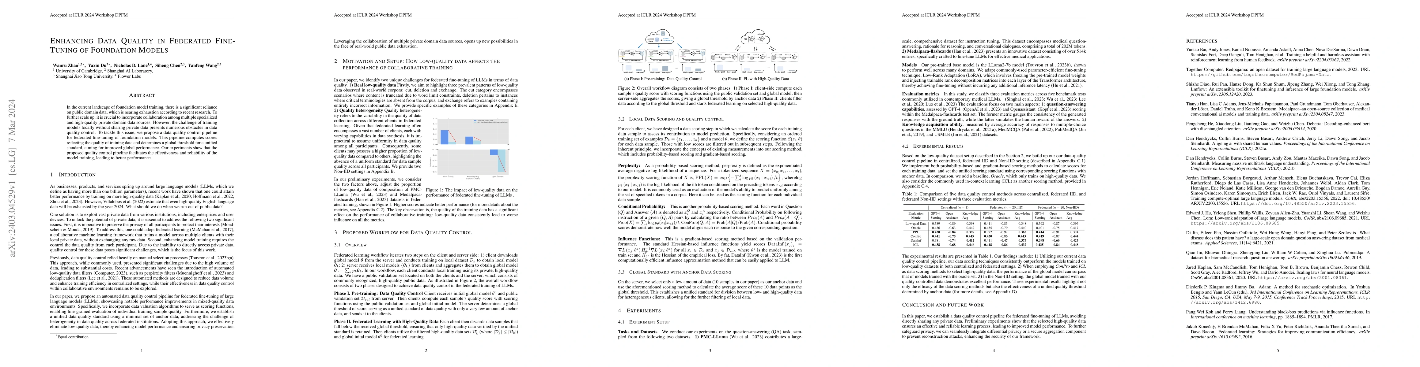 Thumbnail for Enhancing Data Quality in Federated Fine-Tuning of Foundation Models