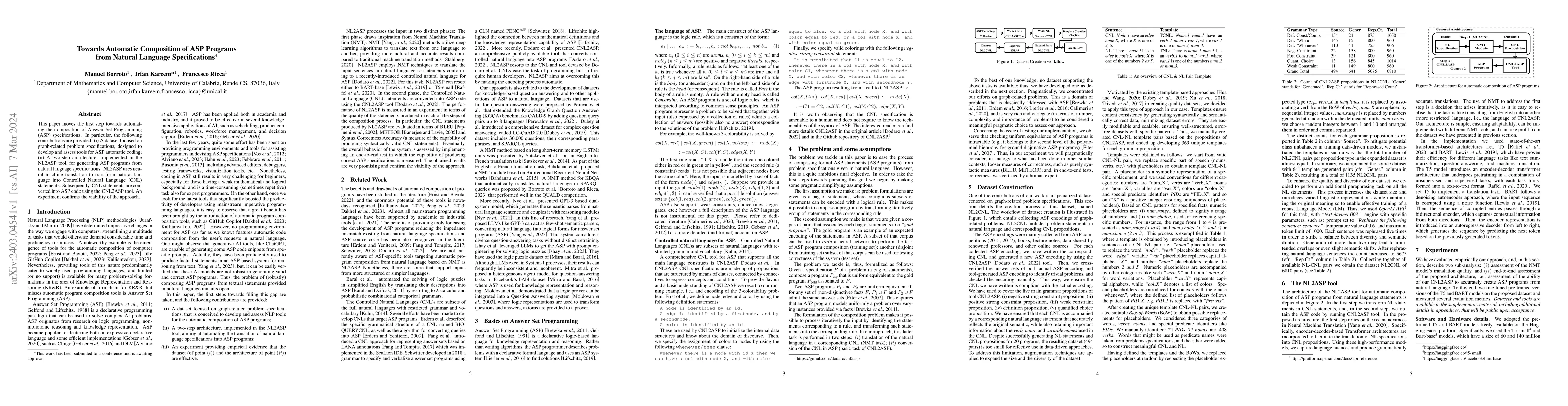 Thumbnail for Towards Automatic Composition of ASP Programs from Natural Language
  Specifications