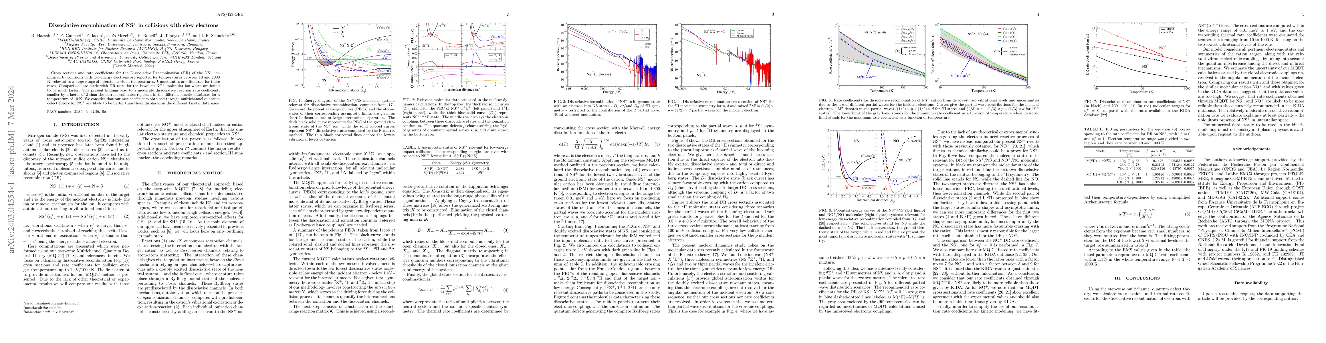 Thumbnail for Dissociative recombination of NS+ in collisions with slow electrons