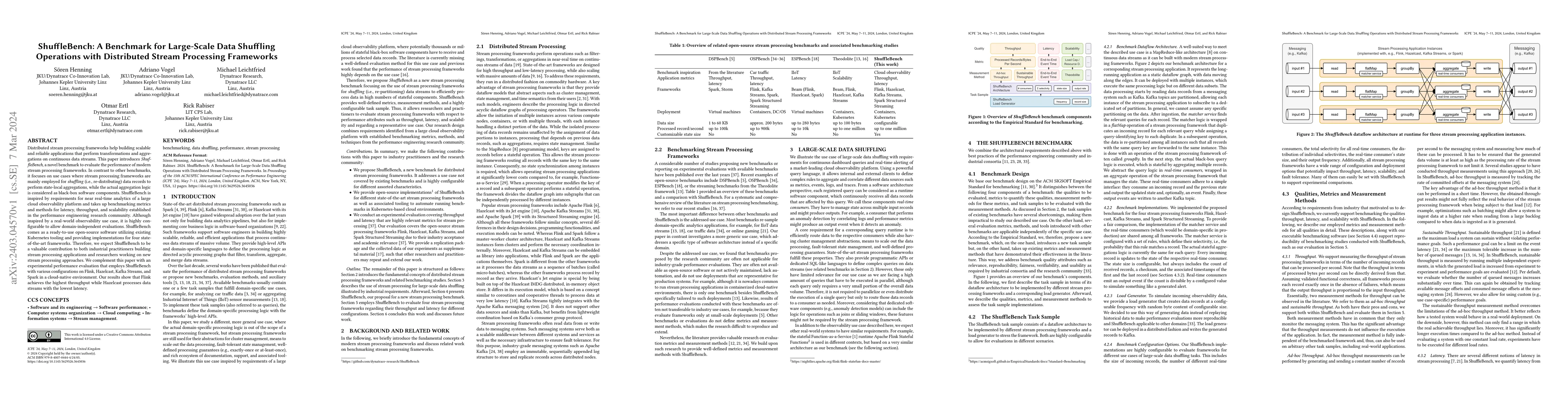 Thumbnail for ShuffleBench: A Benchmark for Large-Scale Data Shuffling Operations with
  Distributed Stream Processing Frameworks