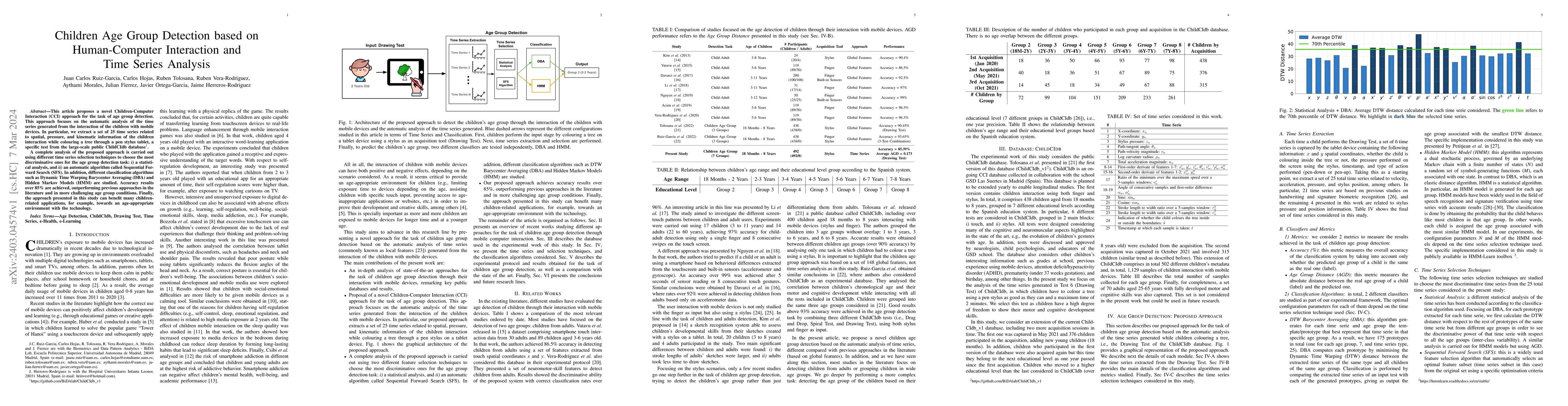 Thumbnail for Children Age Group Detection based on Human-Computer Interaction and
  Time Series Analysis