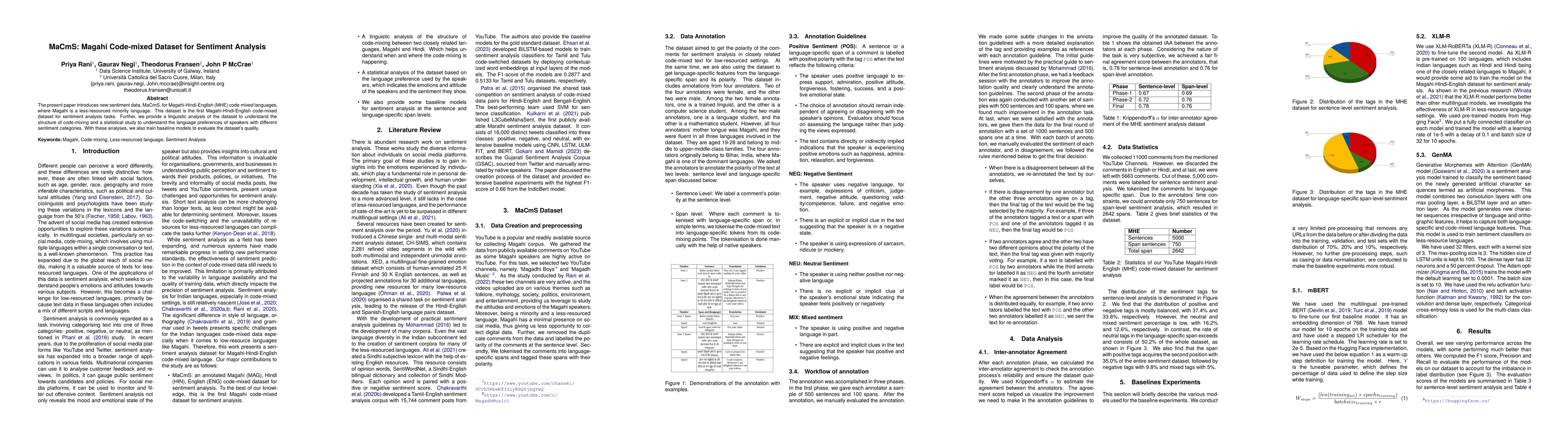 Thumbnail for MaCmS: Magahi Code-mixed Dataset for Sentiment Analysis