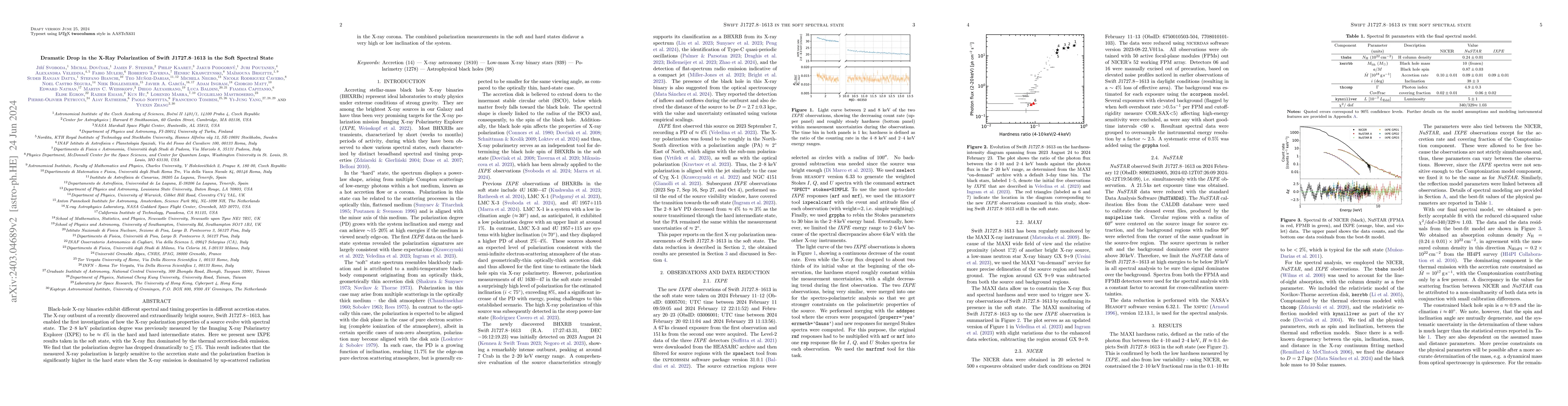 Thumbnail for Dramatic Drop in the X-Ray Polarization of Swift J1727.8$-$1613 in the
  Soft Spectral State