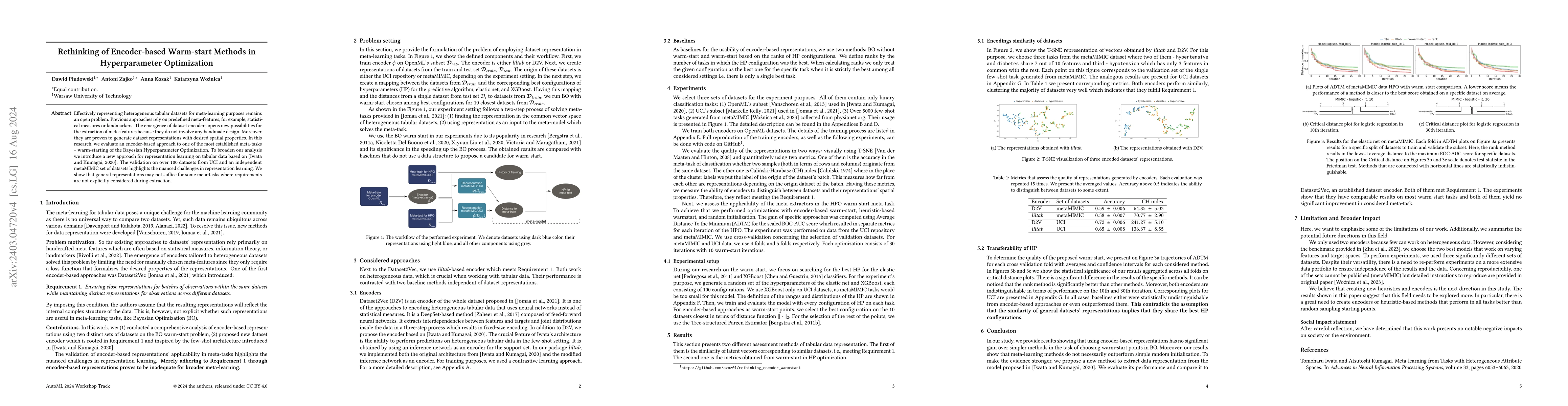 Thumbnail for Rethinking of Encoder-based Warm-start Methods in Hyperparameter
  Optimization