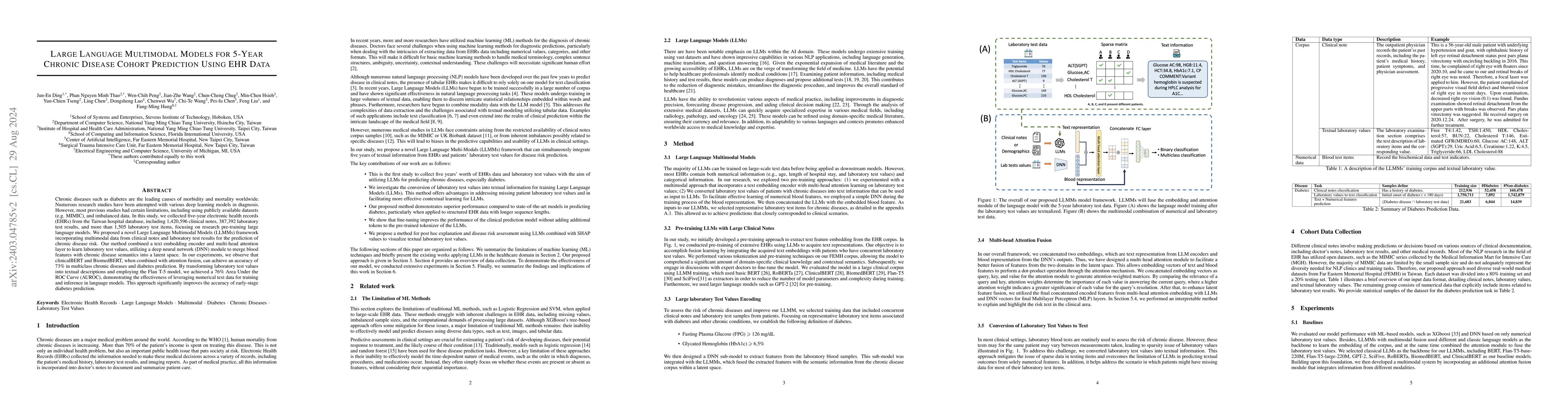 Thumbnail for Large Language Multimodal Models for 5-Year Chronic Disease Cohort
  Prediction Using EHR Data