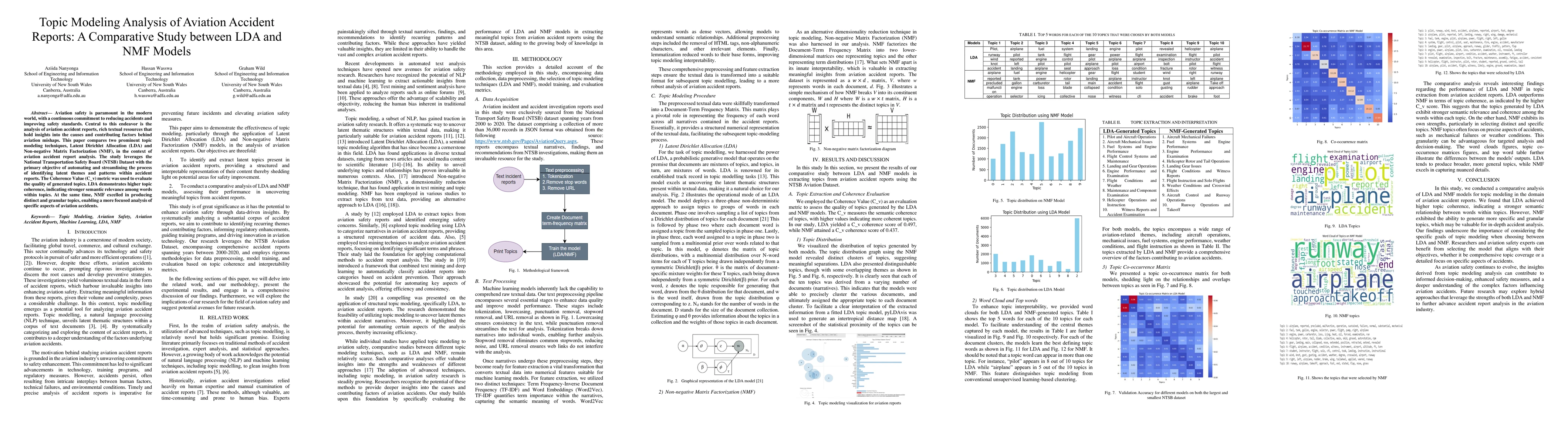 Thumbnail for Topic Modeling Analysis of Aviation Accident Reports: A Comparative
  Study between LDA and NMF Models