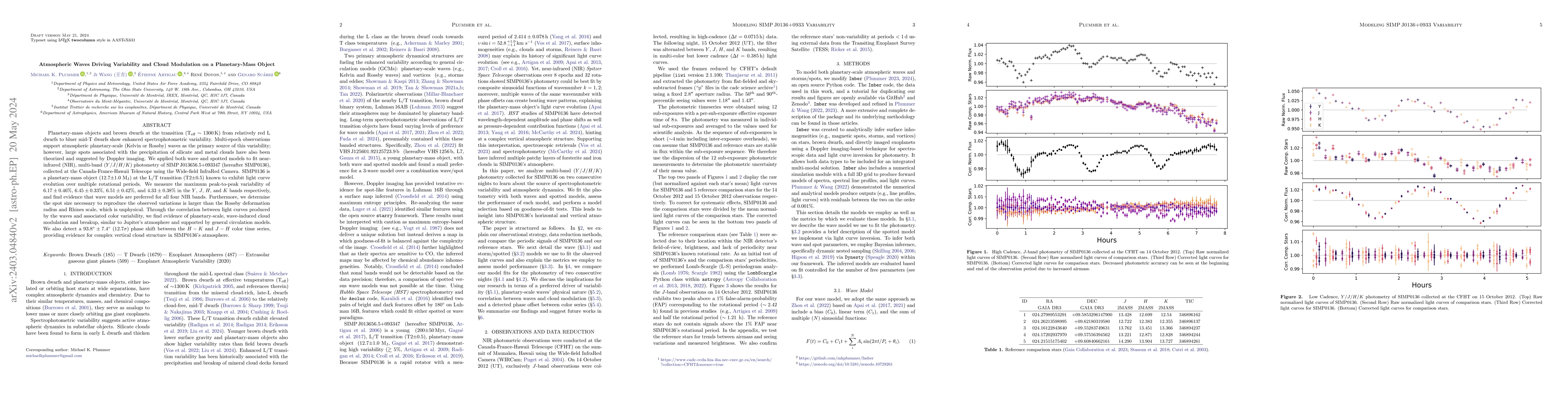 Thumbnail for Atmospheric Waves Driving Variability and Cloud Modulation on a
  Planetary-Mass Object