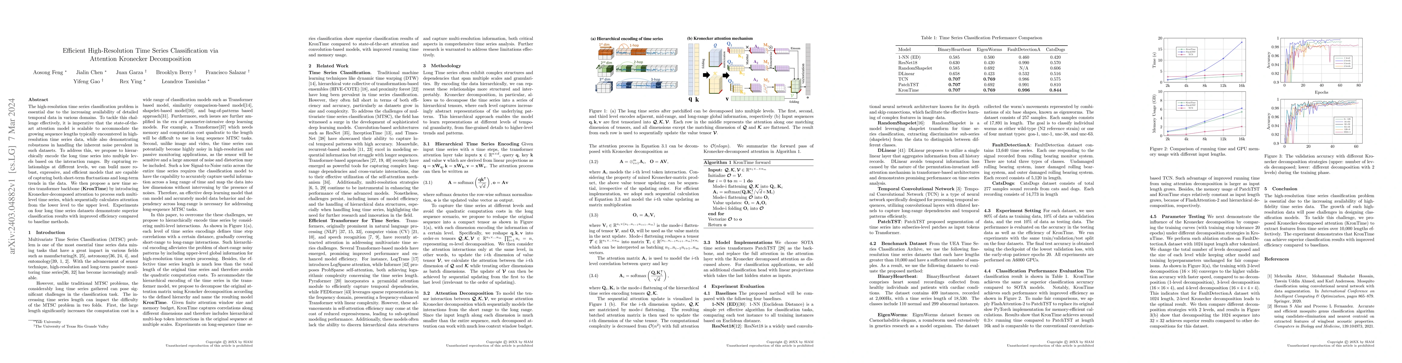 Thumbnail for Efficient High-Resolution Time Series Classification via Attention
  Kronecker Decomposition