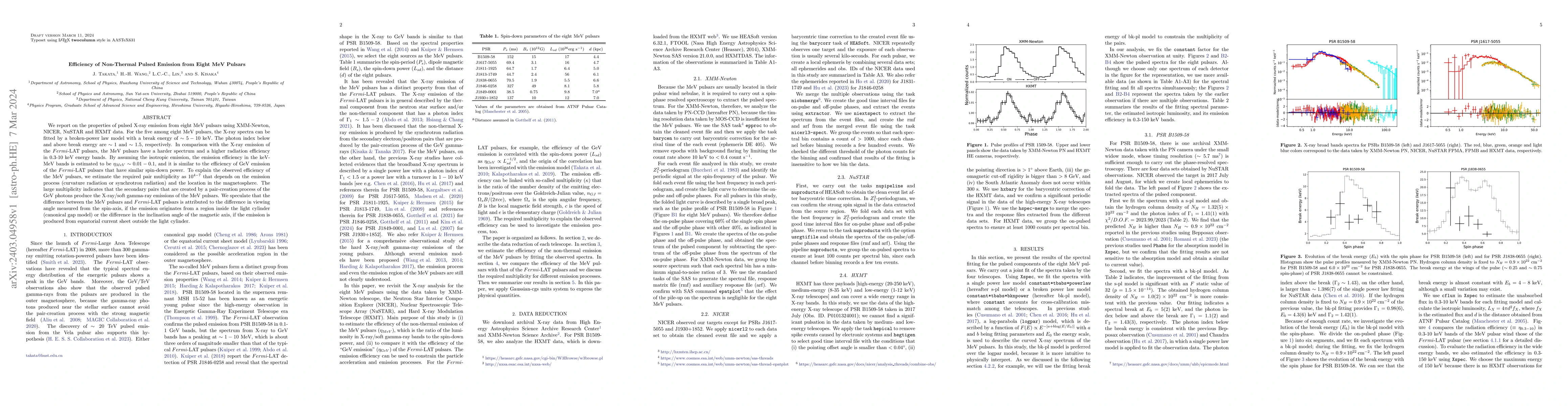 Thumbnail for Efficiency of Non-Thermal Pulsed Emission from Eight MeV Pulsars