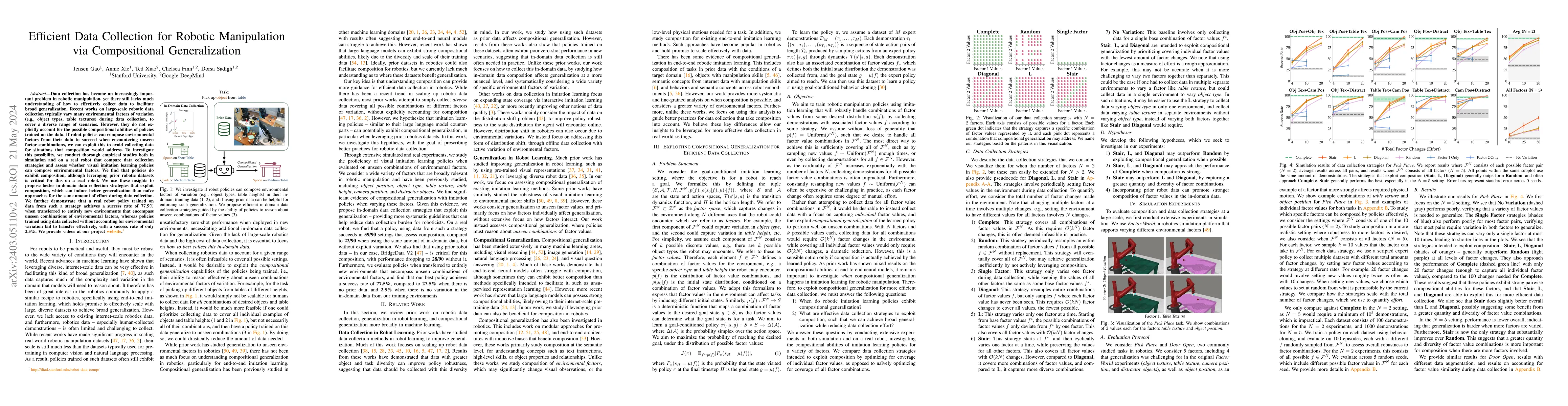Thumbnail for Efficient Data Collection for Robotic Manipulation via Compositional
  Generalization