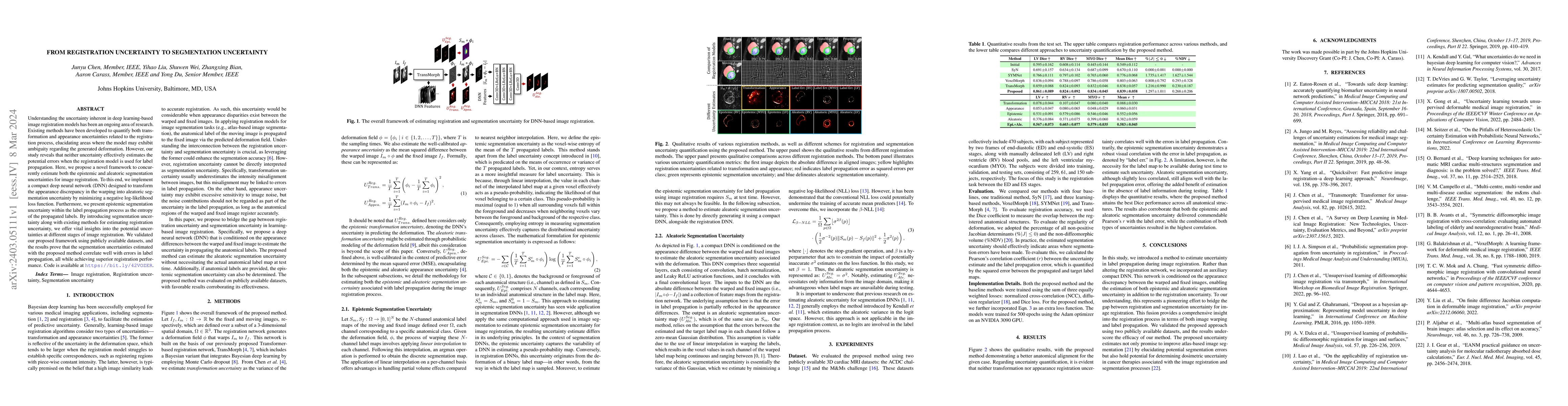 Thumbnail for From Registration Uncertainty to Segmentation Uncertainty
