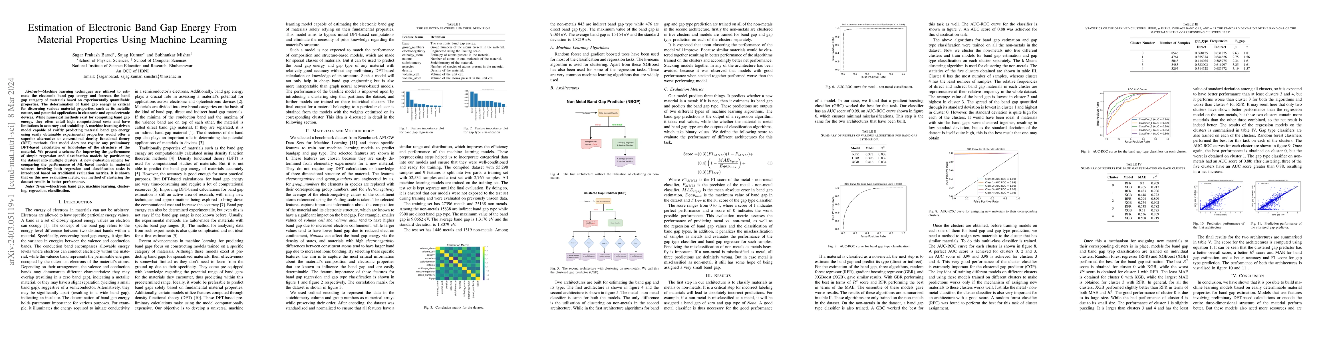 Thumbnail for Estimation of Electronic Band Gap Energy From Material Properties Using
  Machine Learning