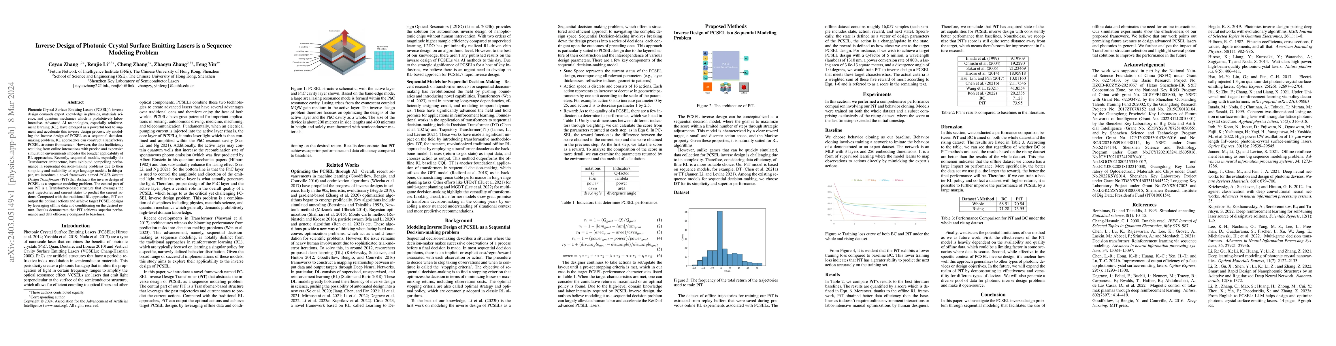 Thumbnail for Inverse Design of Photonic Crystal Surface Emitting Lasers is a Sequence
  Modeling Problem