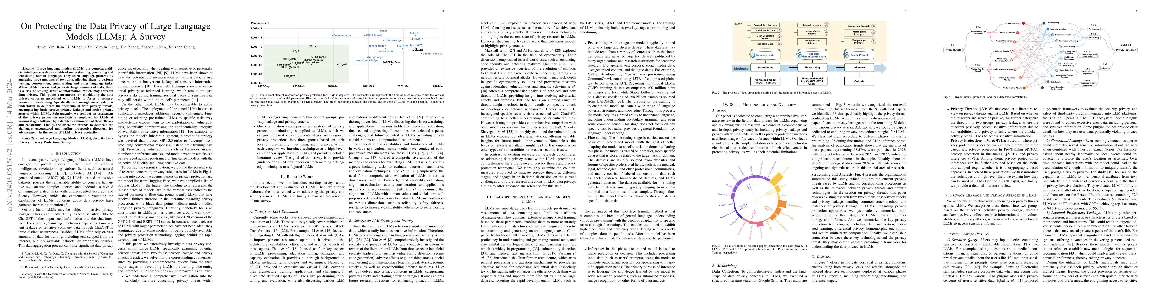 Thumbnail for On Protecting the Data Privacy of Large Language Models (LLMs): A Survey