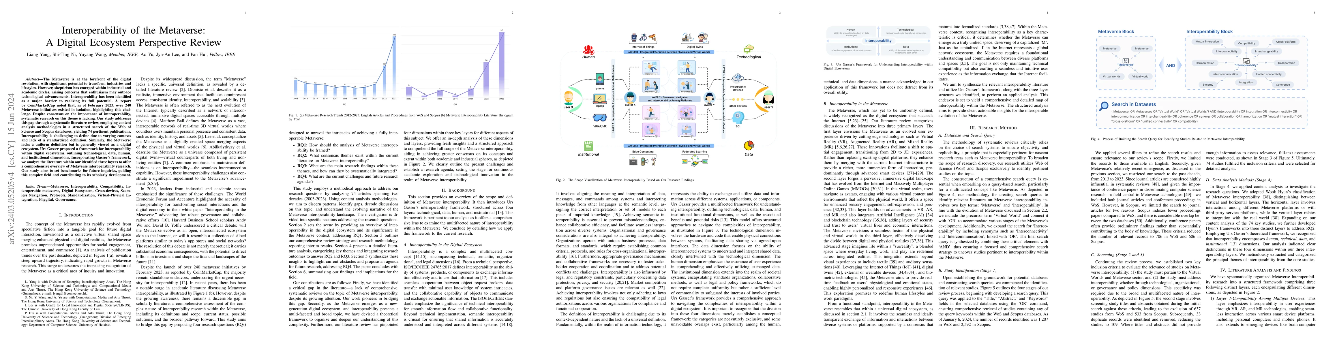 Thumbnail for Interoperability of the Metaverse: A Digital Ecosystem Perspective
  Review