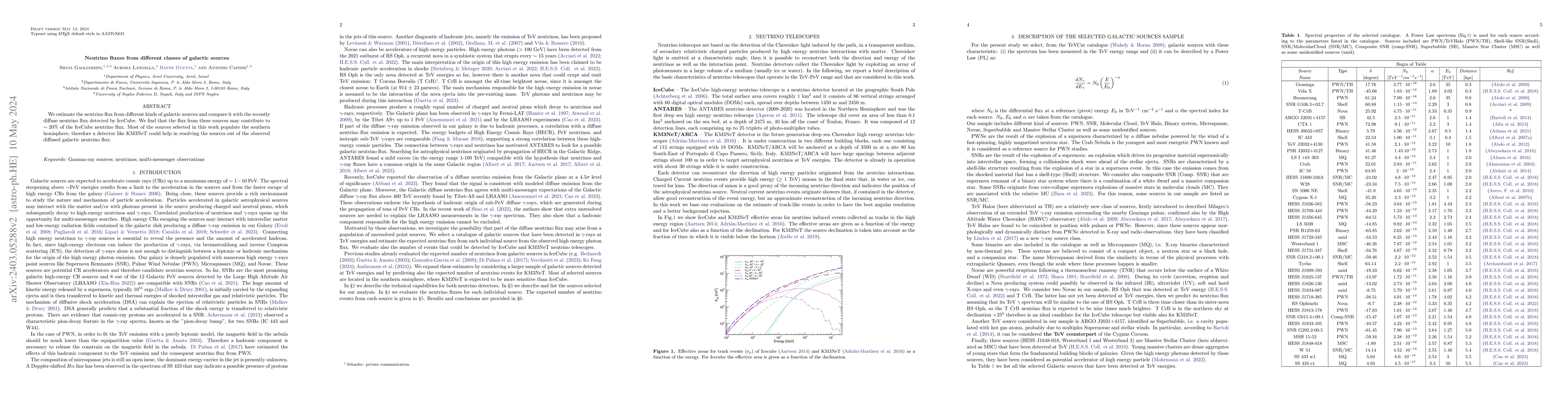 Thumbnail for Neutrino fluxes from different classes of galactic sources