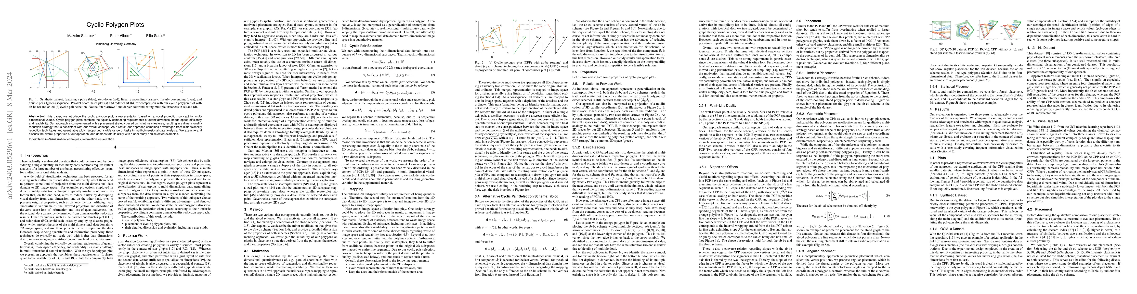 Thumbnail for Cyclic Polygon Plots