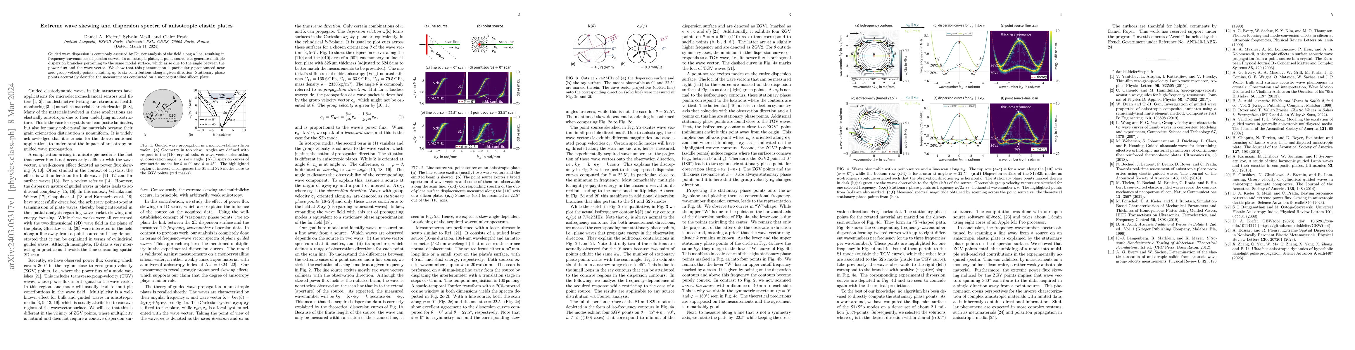 Thumbnail for Extreme wave skewing and dispersion spectra of anisotropic elastic
  plates