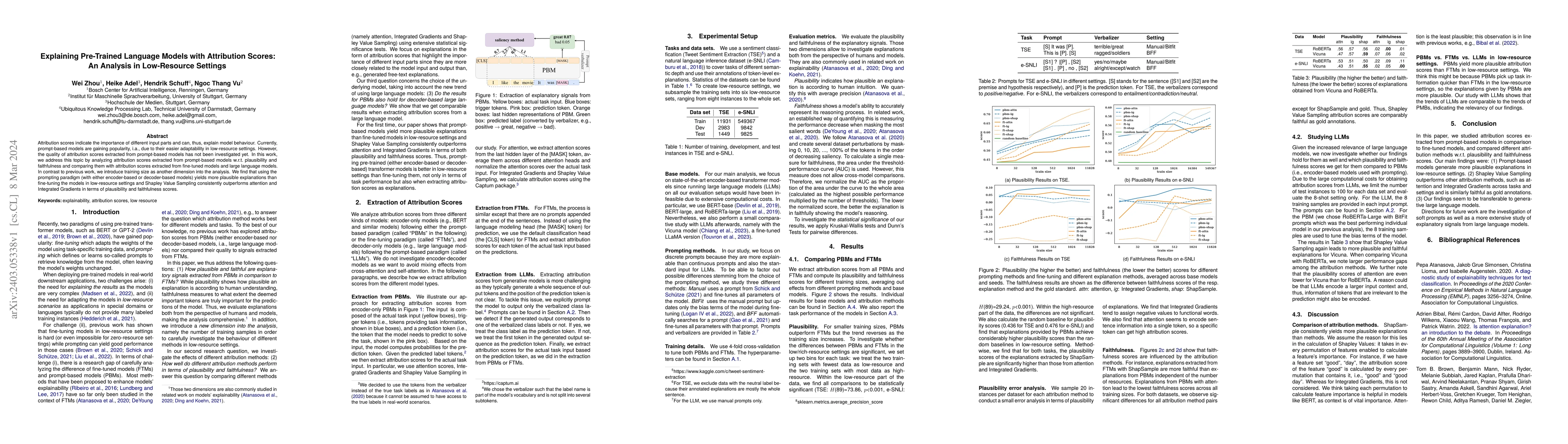 Thumbnail for Explaining Pre-Trained Language Models with Attribution Scores: An
  Analysis in Low-Resource Settings