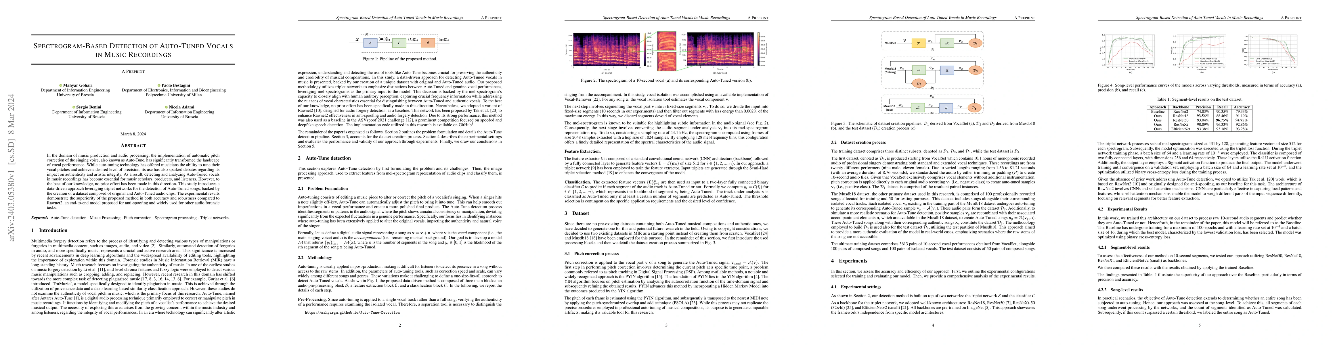 Thumbnail for Spectrogram-Based Detection of Auto-Tuned Vocals in Music Recordings