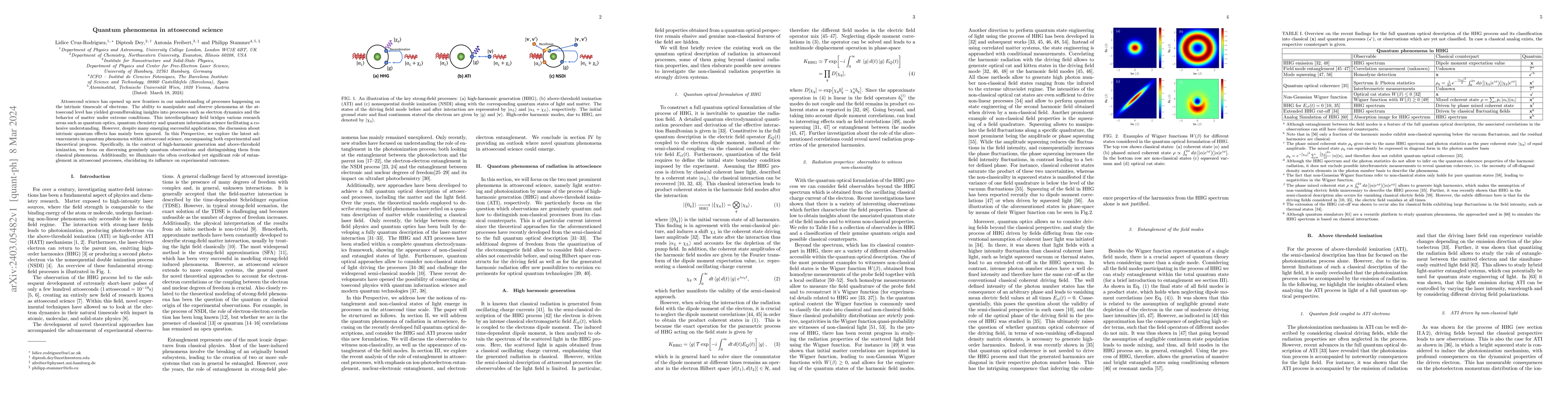 Thumbnail for Quantum phenomena in attosecond science