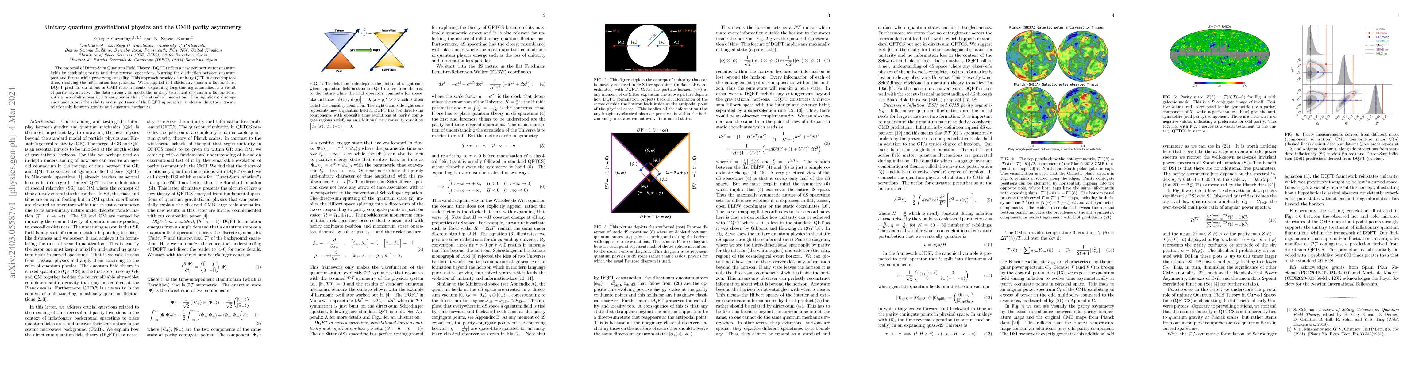 Thumbnail for Unitary quantum gravitational physics and the CMB parity asymmetry