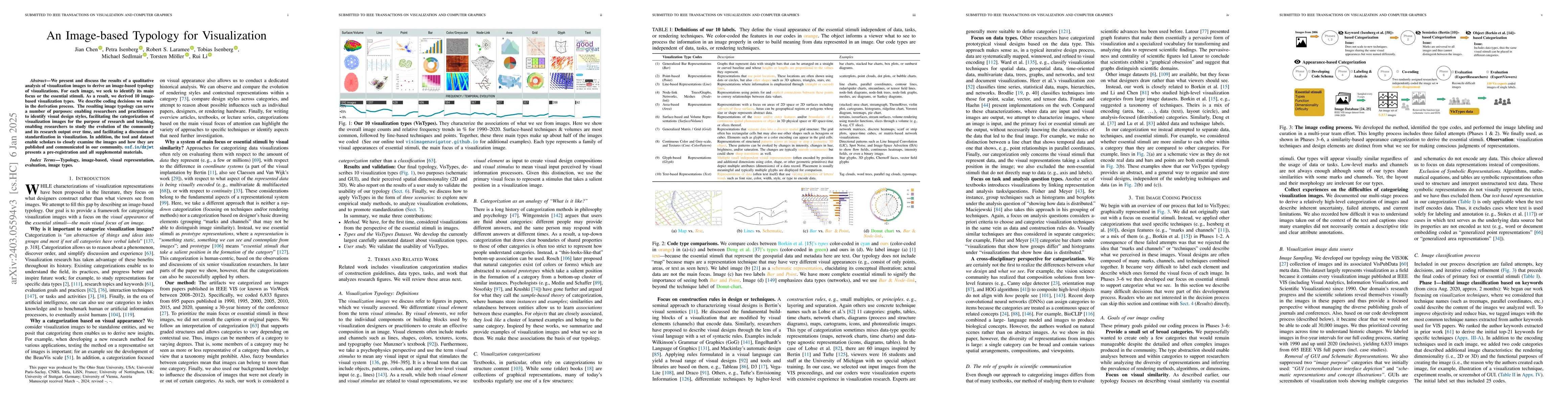 Thumbnail for An Image-based Typology for Visualization