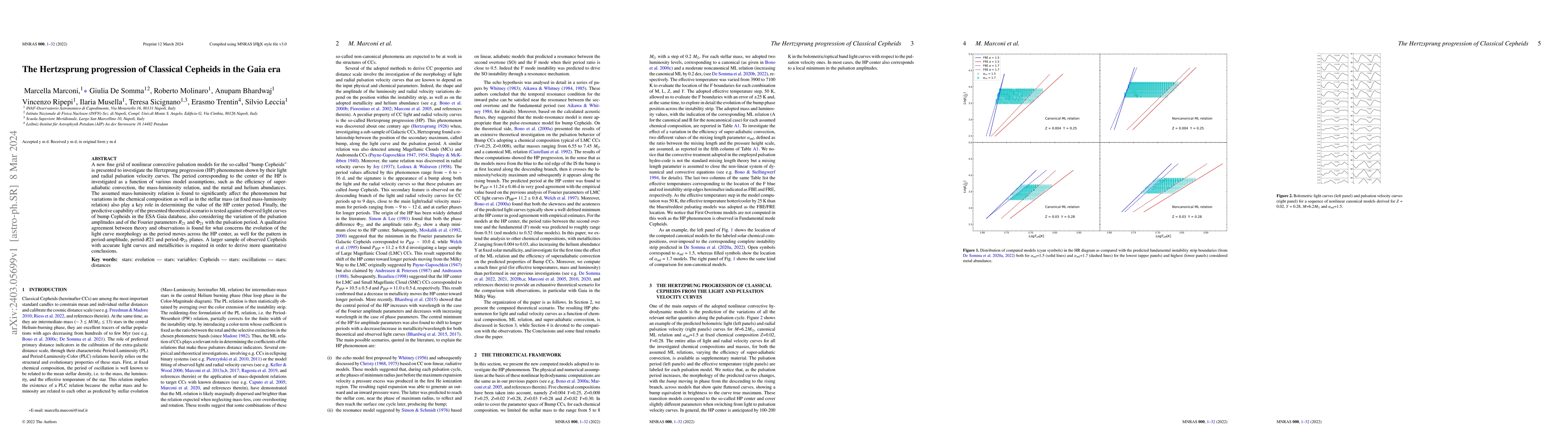 Thumbnail for The Hertzsprung progression of Classical Cepheids in the Gaia era