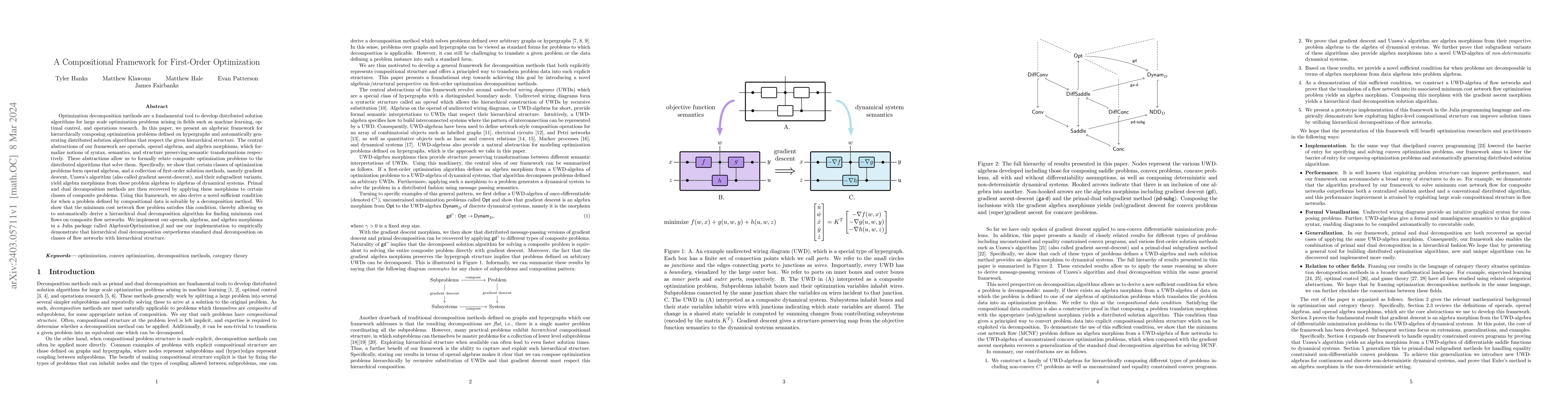 Thumbnail for A Compositional Framework for First-Order Optimization