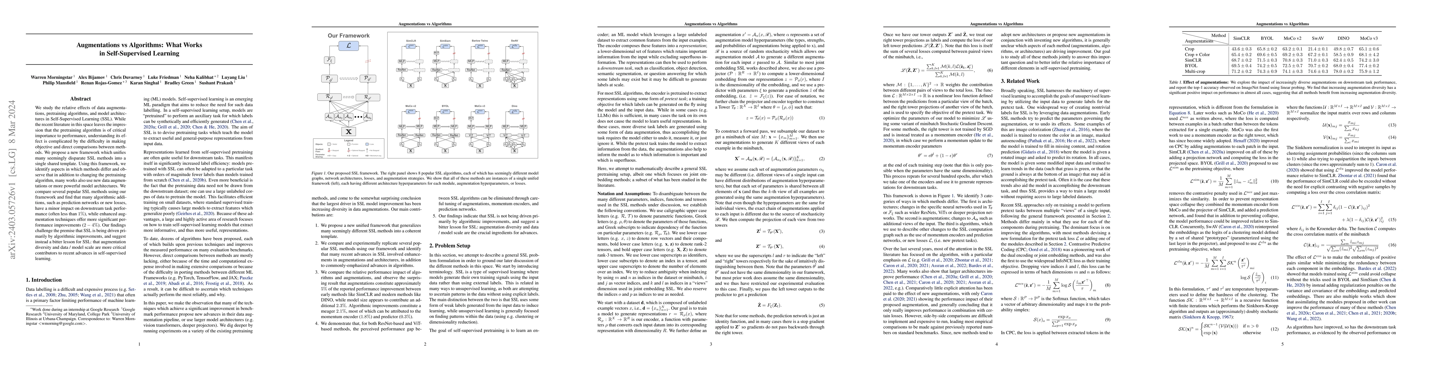 Thumbnail for Augmentations vs Algorithms: What Works in Self-Supervised Learning