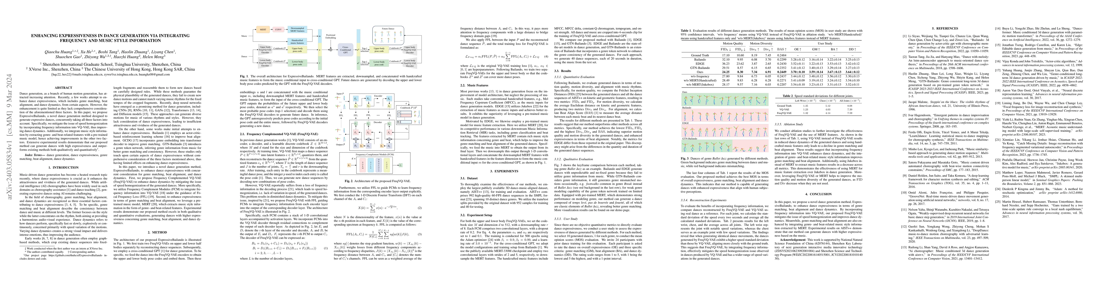 Thumbnail for Enhancing Expressiveness in Dance Generation via Integrating Frequency
  and Music Style Information