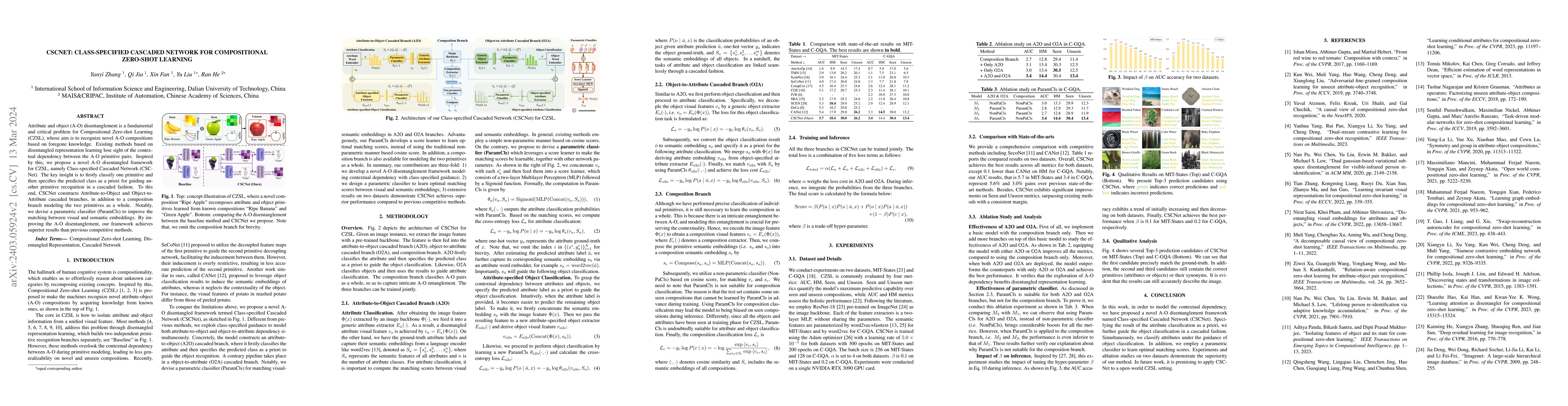 Thumbnail for CSCNET: Class-Specified Cascaded Network for Compositional Zero-Shot
  Learning