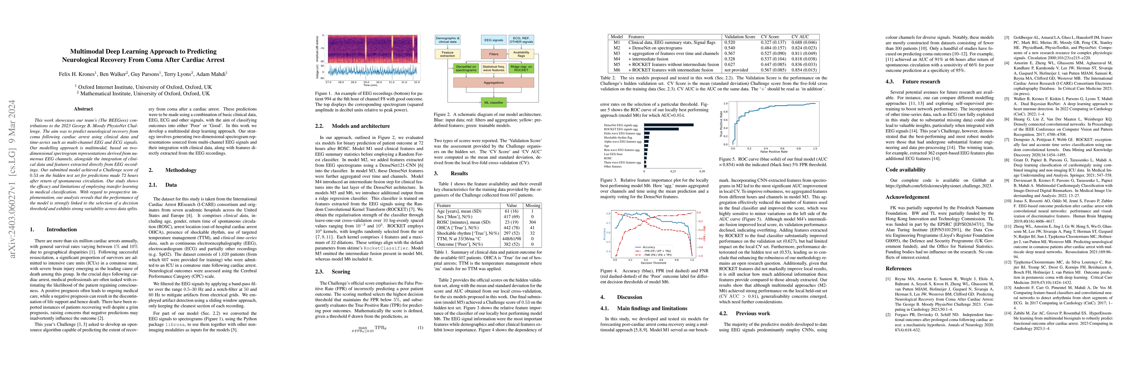 Thumbnail for Multimodal deep learning approach to predicting neurological recovery
  from coma after cardiac arrest