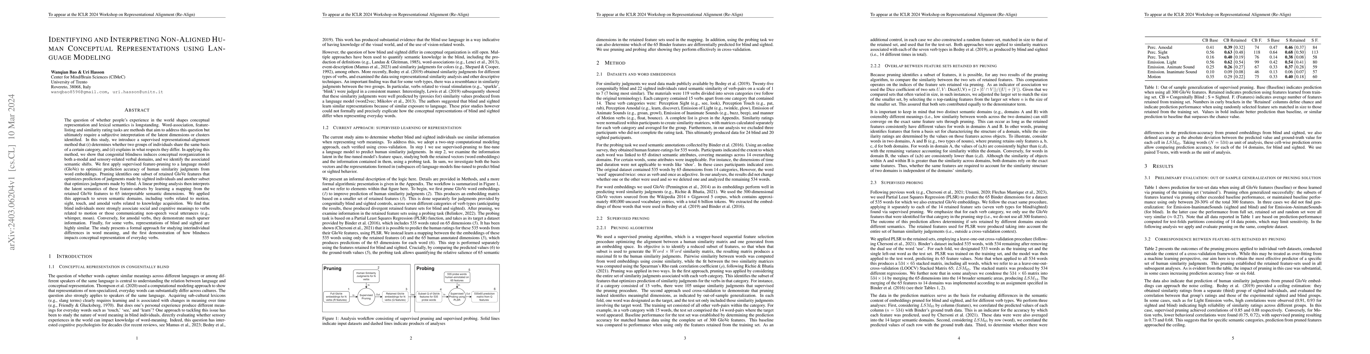 Thumbnail for Identifying and interpreting non-aligned human conceptual
  representations using language modeling