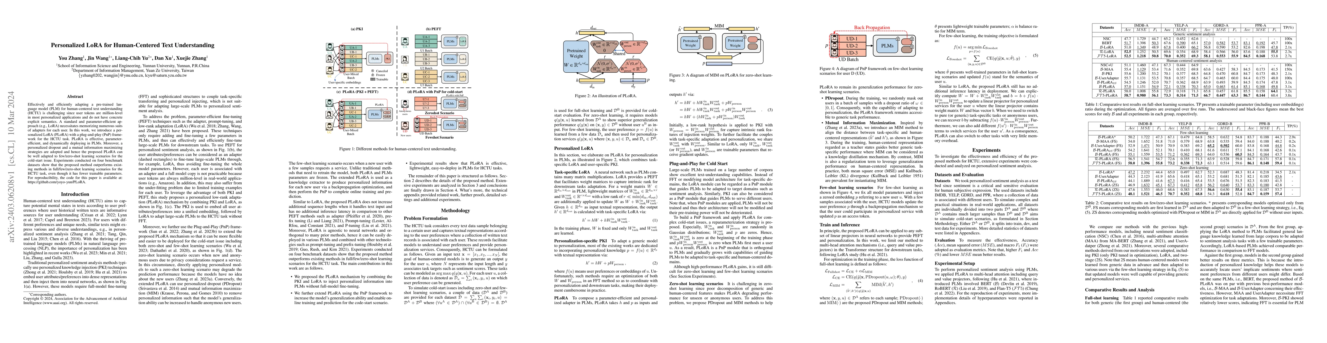 Thumbnail for Personalized LoRA for Human-Centered Text Understanding