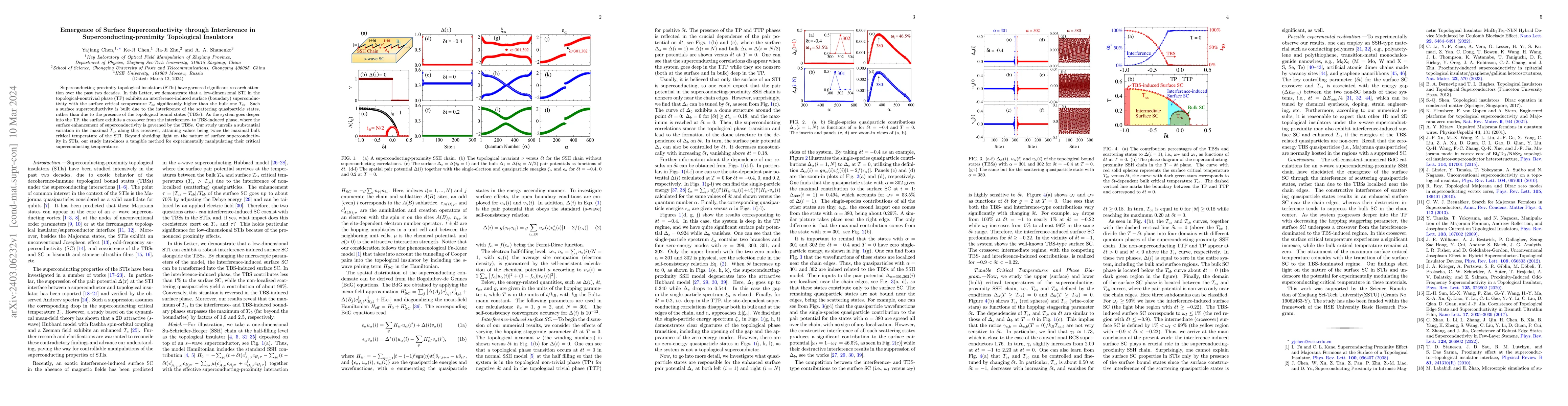 Thumbnail for Emergence of Surface Superconductivity through Interference in
  Superconducting-proximity Topological Insulators
