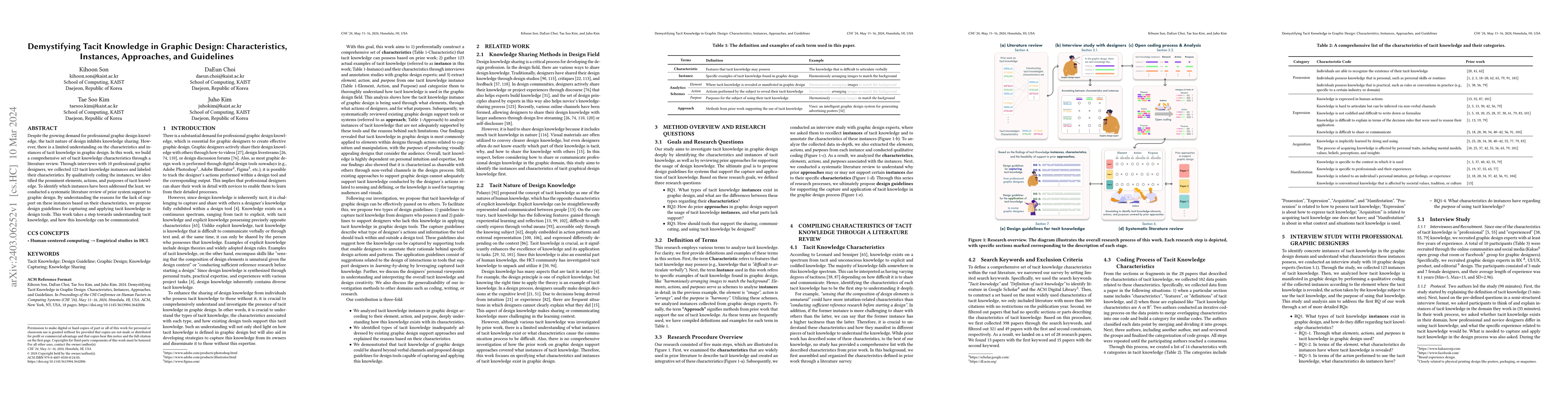 Thumbnail for Demystifying Tacit Knowledge in Graphic Design: Characteristics,
  Instances, Approaches, and Guidelines