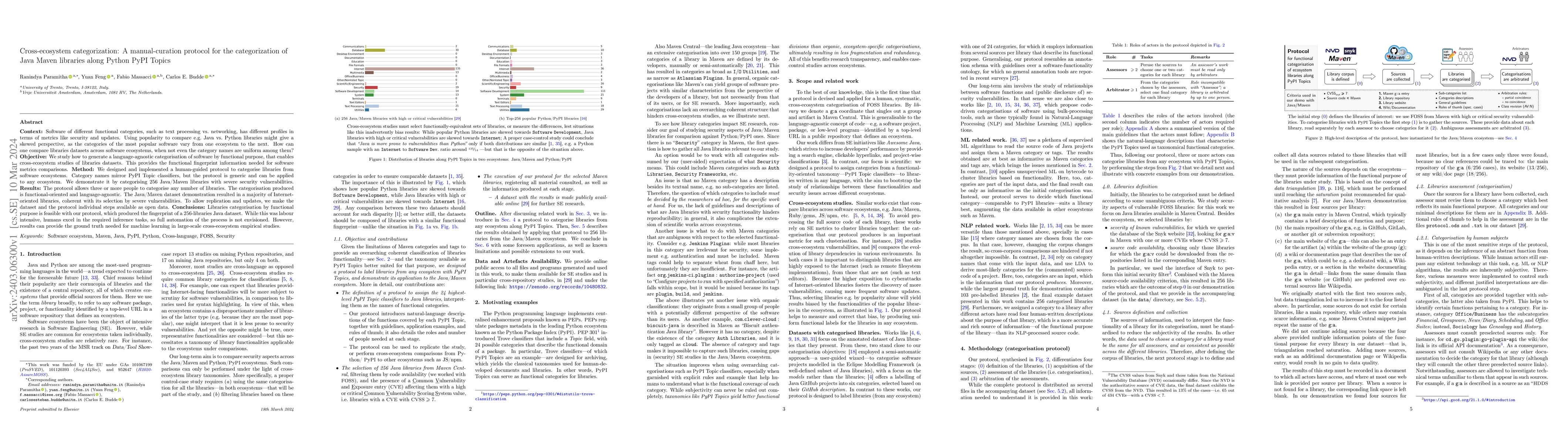 Thumbnail for Cross-ecosystem categorization: A manual-curation protocol for the
  categorization of Java Maven libraries along Python PyPI Topics