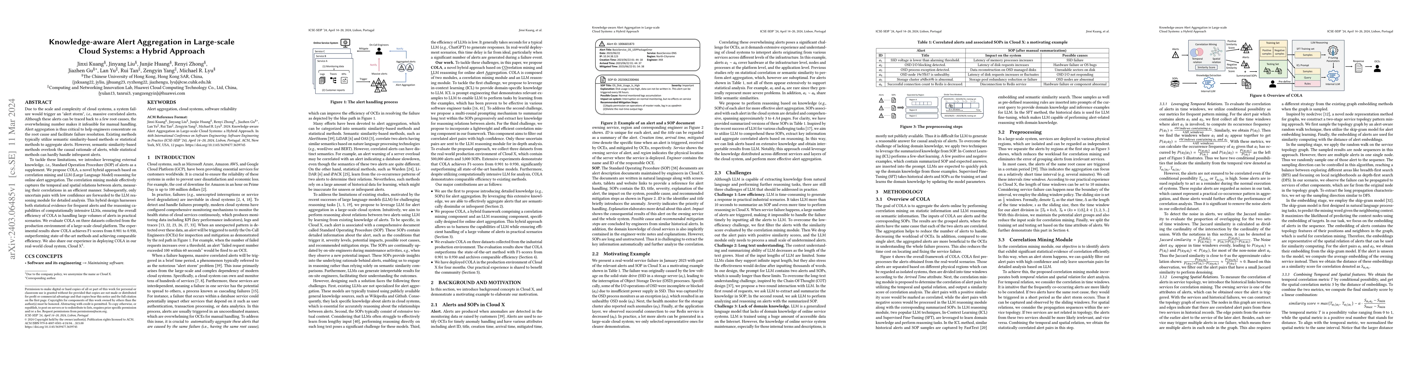 Thumbnail for Knowledge-aware Alert Aggregation in Large-scale Cloud Systems: a Hybrid
  Approach
