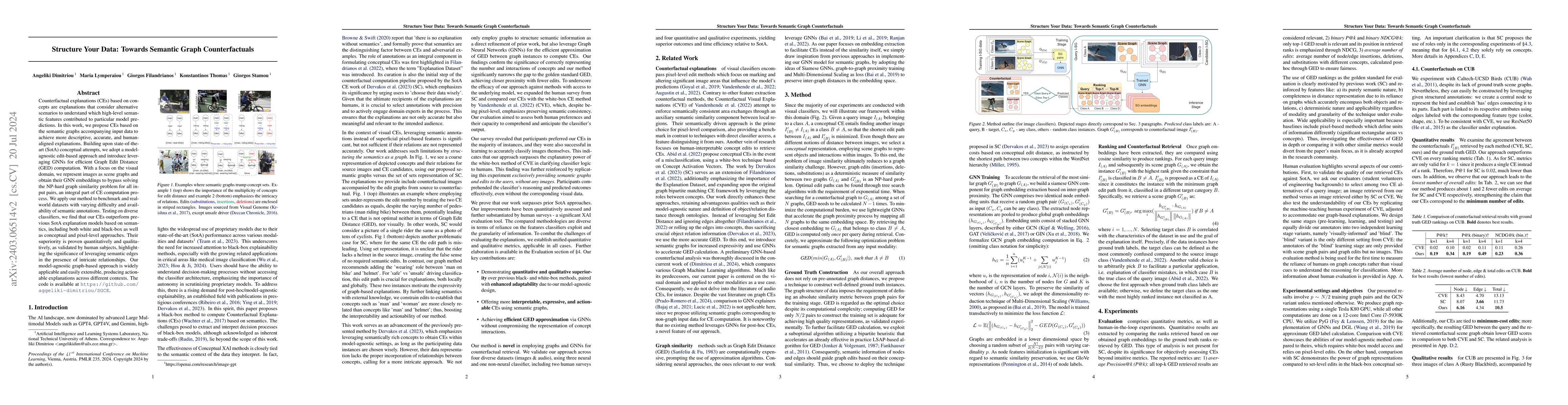 Thumbnail for Structure Your Data: Towards Semantic Graph Counterfactuals